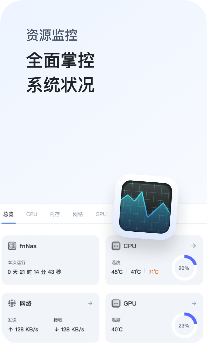 资源监控